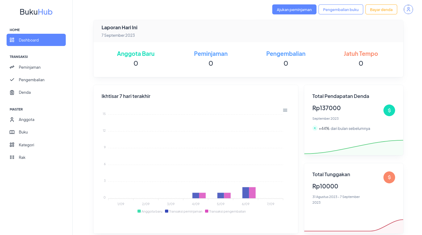 Dashboard Interface